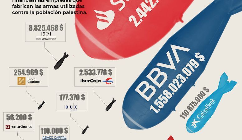Campaña Fin al Comercio de Armas con Israel