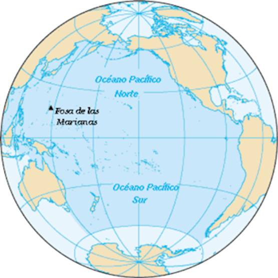 Tipos de ORIENTES… para que NO te des-orienten