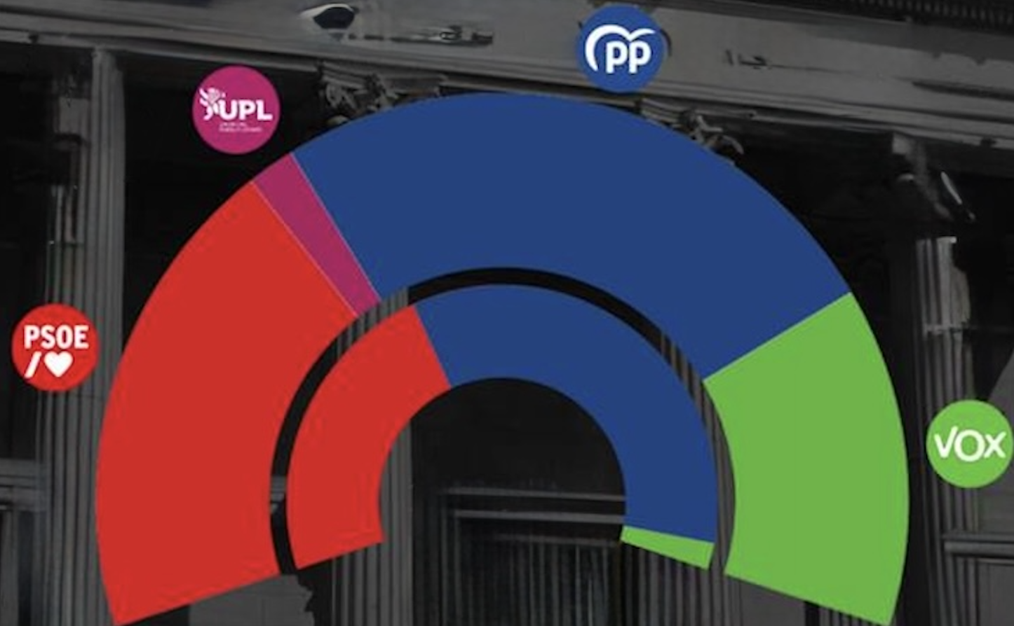 Sobre las Izquierdas en las elecciones de Castilla y León