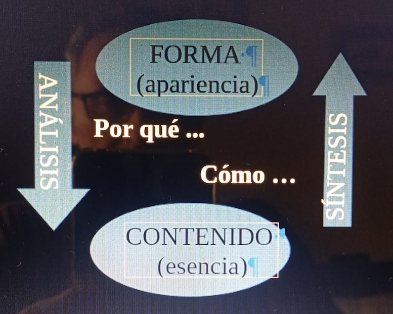 El por qué y el cómo en el conocimiento dialéctico