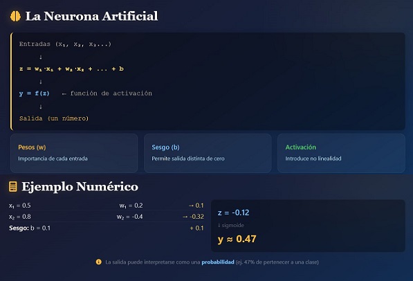 Inteligencia Artificial recapitulando
