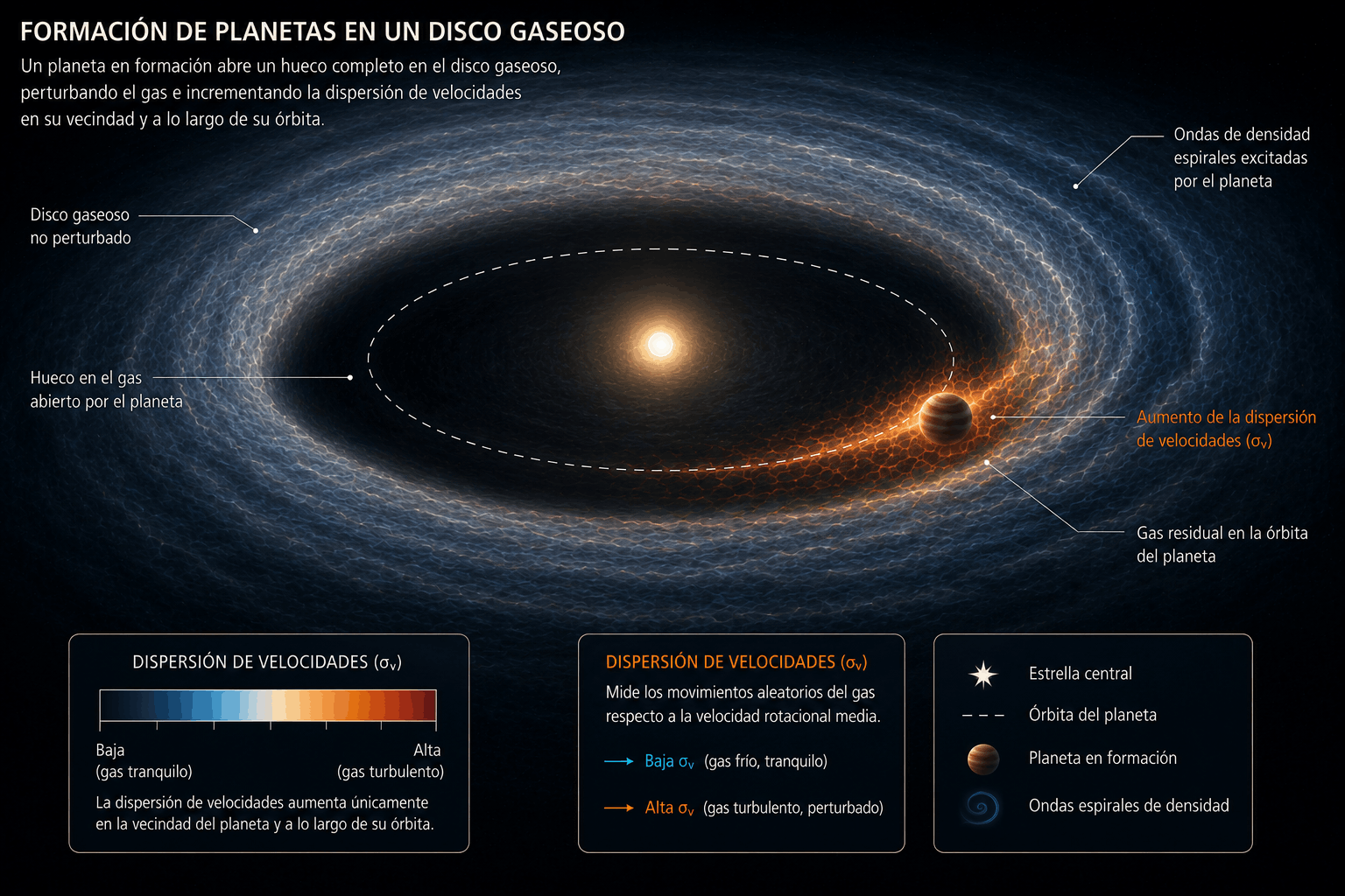 Confirman la presencia de un planeta naciente cuatro veces la masa de Júpiter